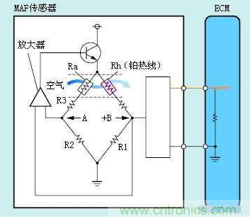 氣體流量傳感器工作原理、類型和應用