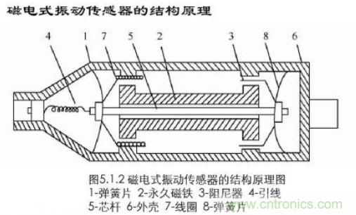 磁性傳感器是什么？磁性傳感器工作原理與接線圖