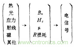磁性傳感器是什么？磁性傳感器工作原理與接線圖