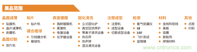 “電子人”不可錯過的電子行業開年盛會, 2019 NEPCON上海展預登記正式開啟！