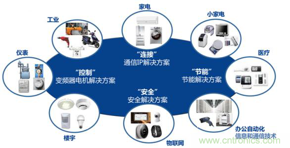 瑞薩電子將亮相CEF，會帶來那些搶眼貨？
