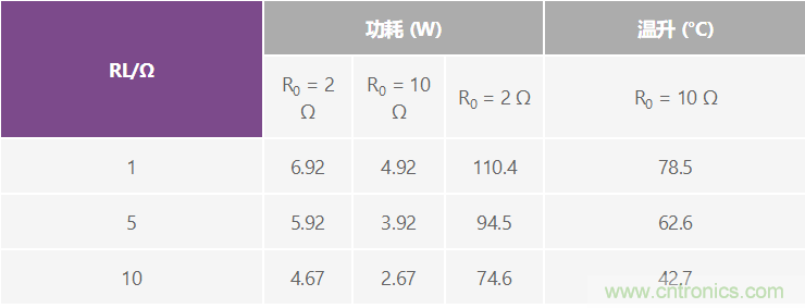 高精度、快速建立的大電流源