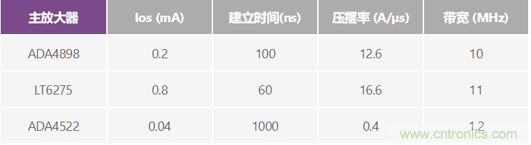 高精度、快速建立的大電流源