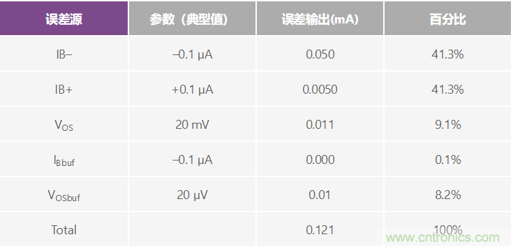 高精度、快速建立的大電流源