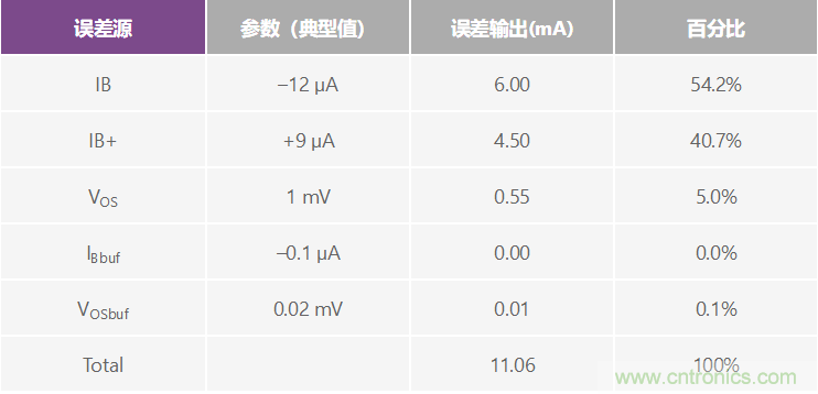 高精度、快速建立的大電流源
