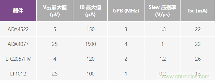 高精度、快速建立的大電流源