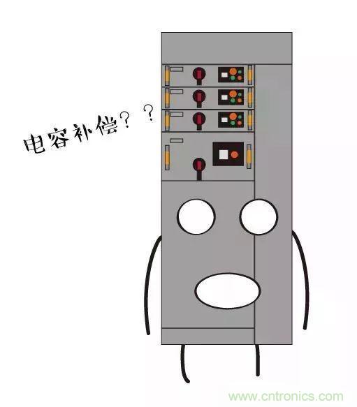 低壓柜為何要進行電容補償？