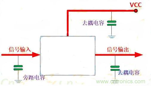 一文讀懂電容在電路中起什么作用？