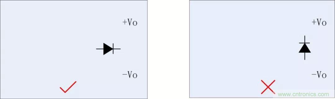 PCB設計如何影響電源EMC性能？