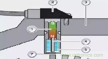 電磁脈沖傳感器構造，檢測步驟