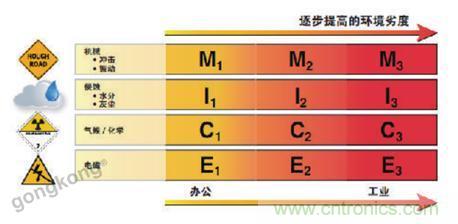 美國泛達：數字化智造觀，選擇適合自己的更重要