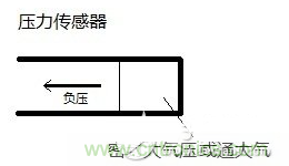 負壓傳感器工作原理、作用、使用方法與爆破壓力值