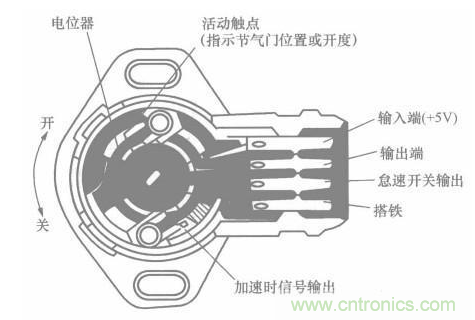 電子傳感器是什么？電子傳感器有幾根線？怎么接線？