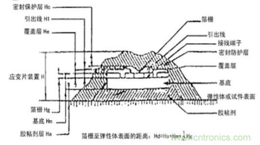 應變式測力傳感器工作原理，校準及使用保養詳解