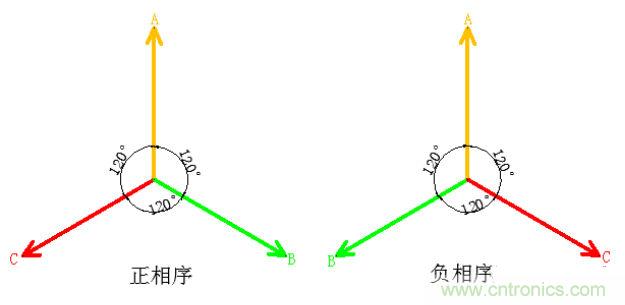 詳細解讀什么是正序電流和負序電流和零序電流？