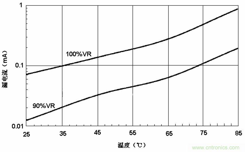 電解電容失效機理、壽命推算、防范質量陷阱！