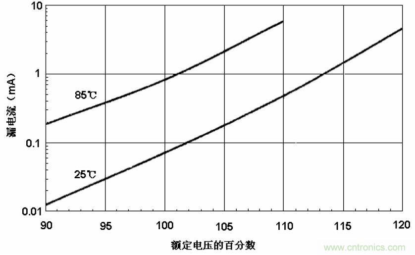 電解電容失效機理、壽命推算、防范質量陷阱！