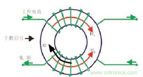 共模電感是如何抑制干擾噪聲？