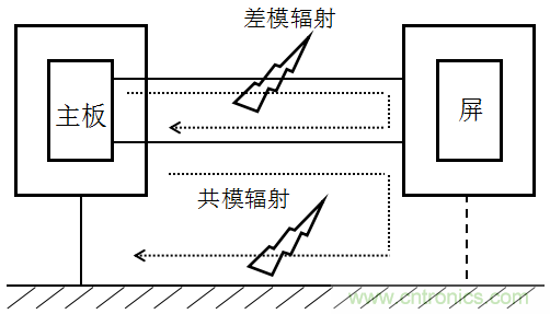 高頻段測試FAIL，為什么？