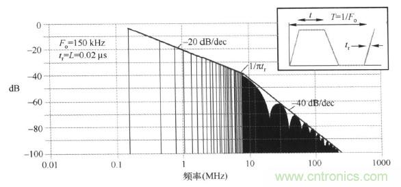 高頻段測試FAIL，為什么？