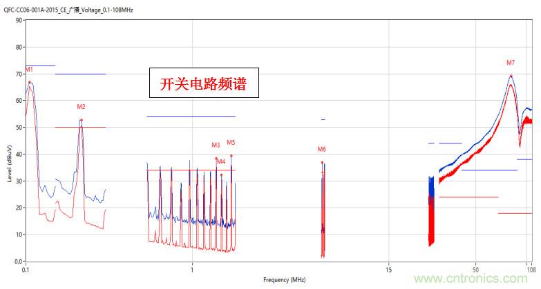 高頻段測試FAIL，為什么？