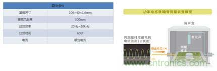 如何應對DC-DC轉換器的功率電感器發出的"嘰"嘯叫？