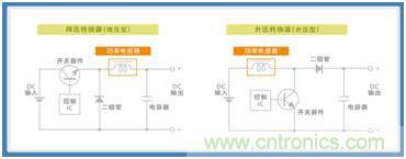 如何應對DC-DC轉換器的功率電感器發出的"嘰"嘯叫？