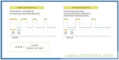 如何應對DC-DC轉換器的功率電感器發出的"嘰"嘯叫？
