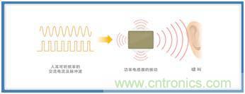 如何應對DC-DC轉換器的功率電感器發出的"嘰"嘯叫？