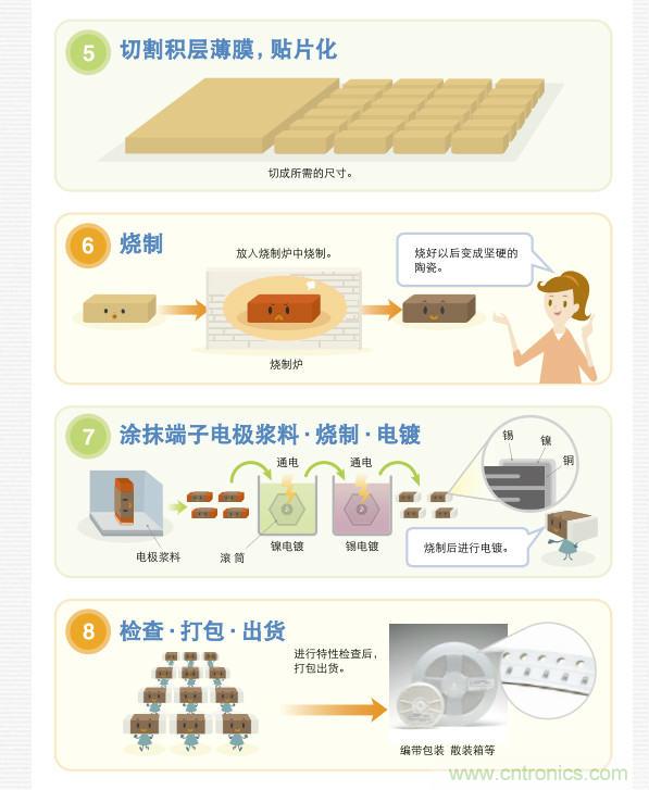 看漫畫，學電容