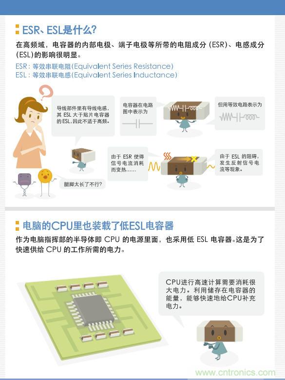看漫畫，學電容