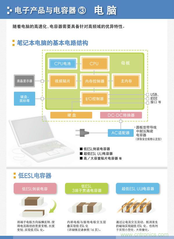 看漫畫，學電容