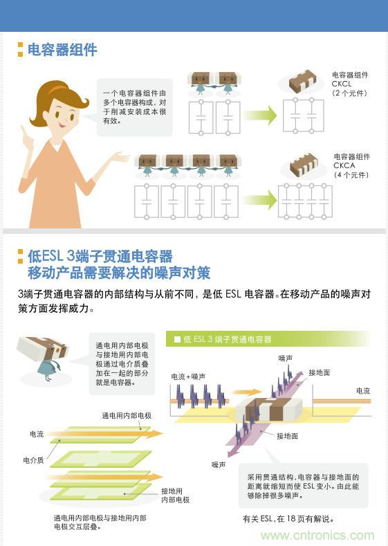 看漫畫，學電容