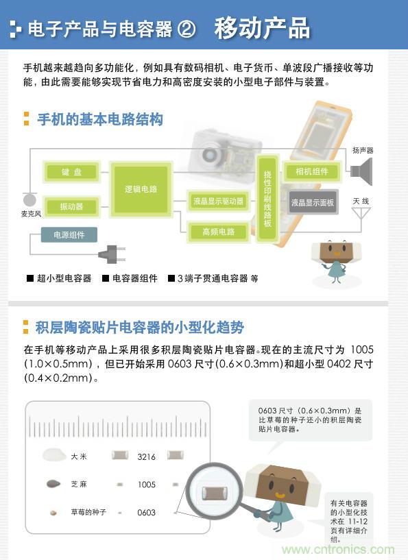 看漫畫，學電容