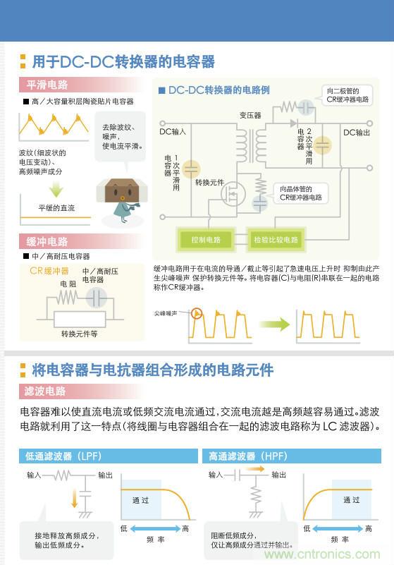 看漫畫，學電容