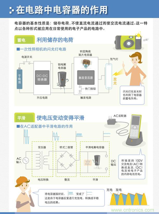 看漫畫，學電容