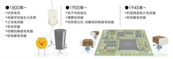 看漫畫，學電容