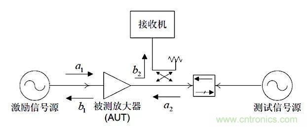 這種阻抗匹配的思路，你嘗試過嗎？