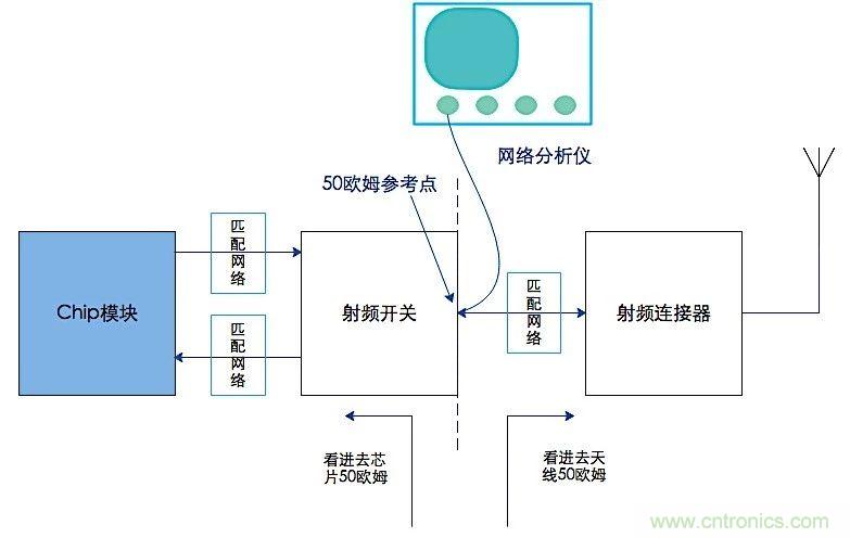 這種阻抗匹配的思路，你嘗試過嗎？