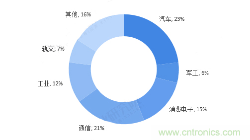 連接器領軍企業齊聚CEF，共尋行業發展新增長點