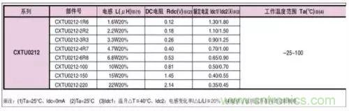開關電源該如何配置合適的電感？
