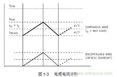 開關電源該如何配置合適的電感？