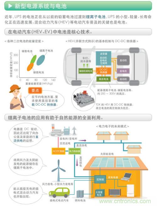 看漫畫，學電源