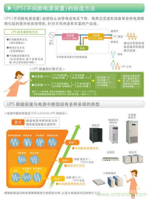 看漫畫，學電源