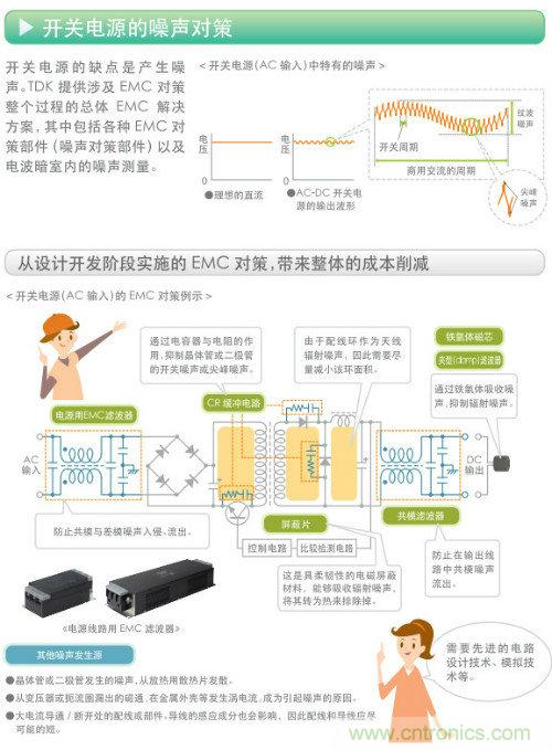 看漫畫，學電源
