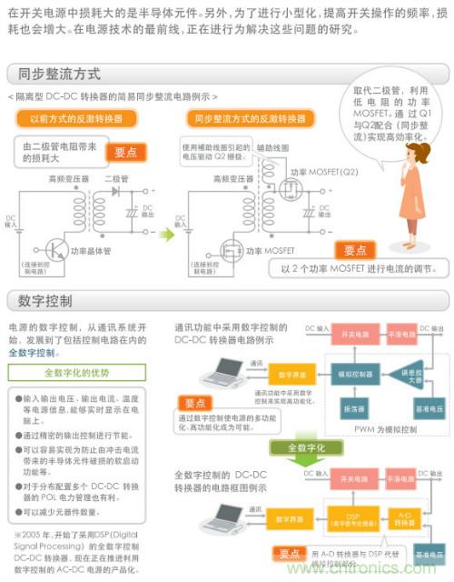 看漫畫，學電源
