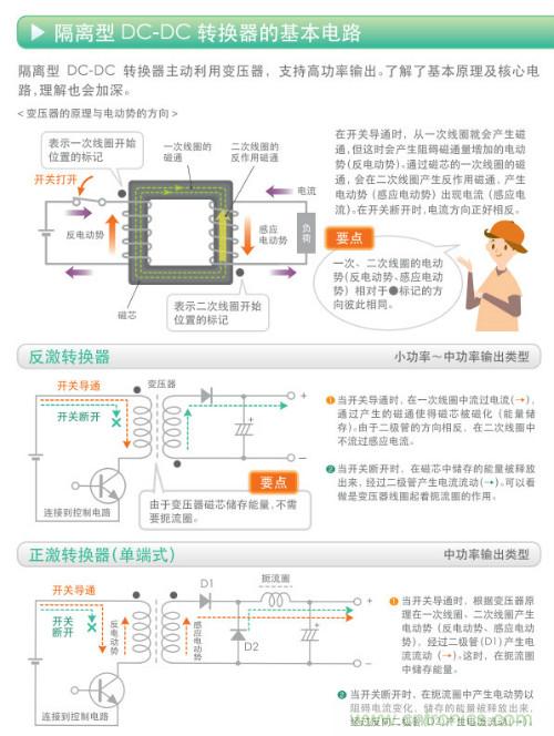 看漫畫，學電源