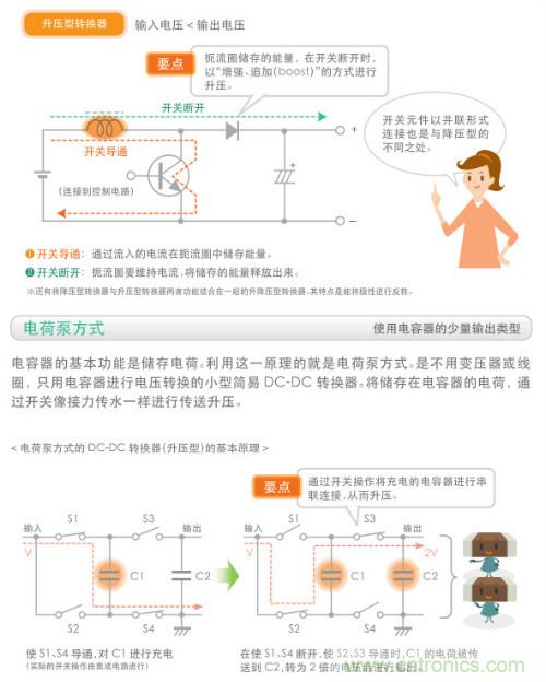 看漫畫，學電源