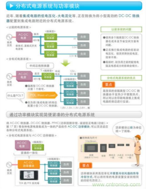看漫畫，學電源