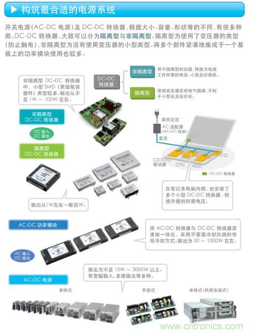 看漫畫，學電源